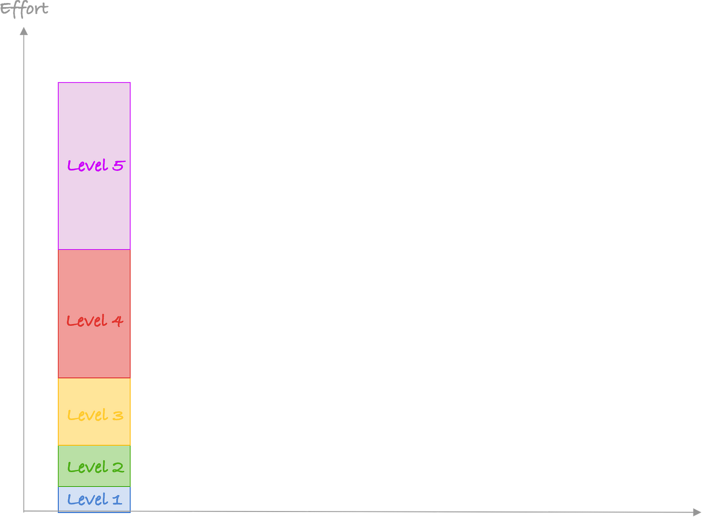 first progress graph