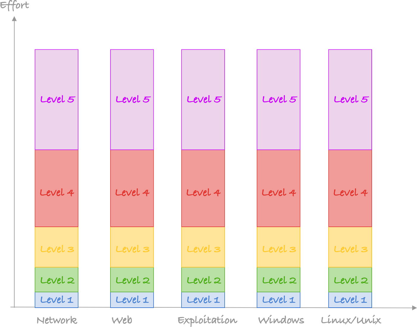 second progress graph