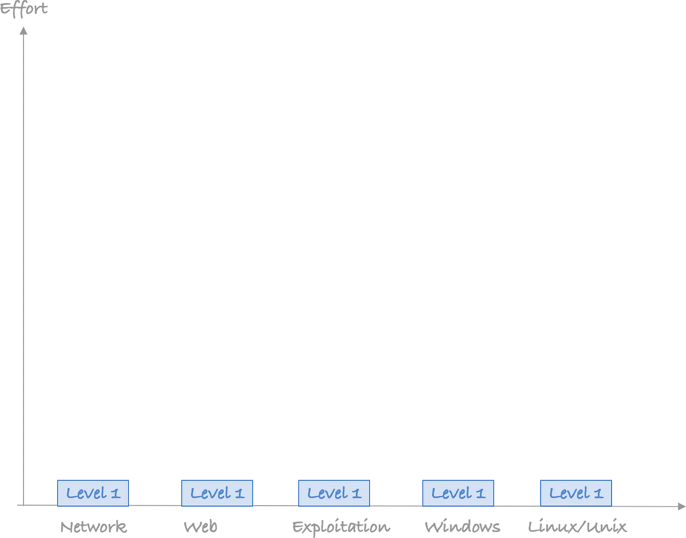 fourth progress graph