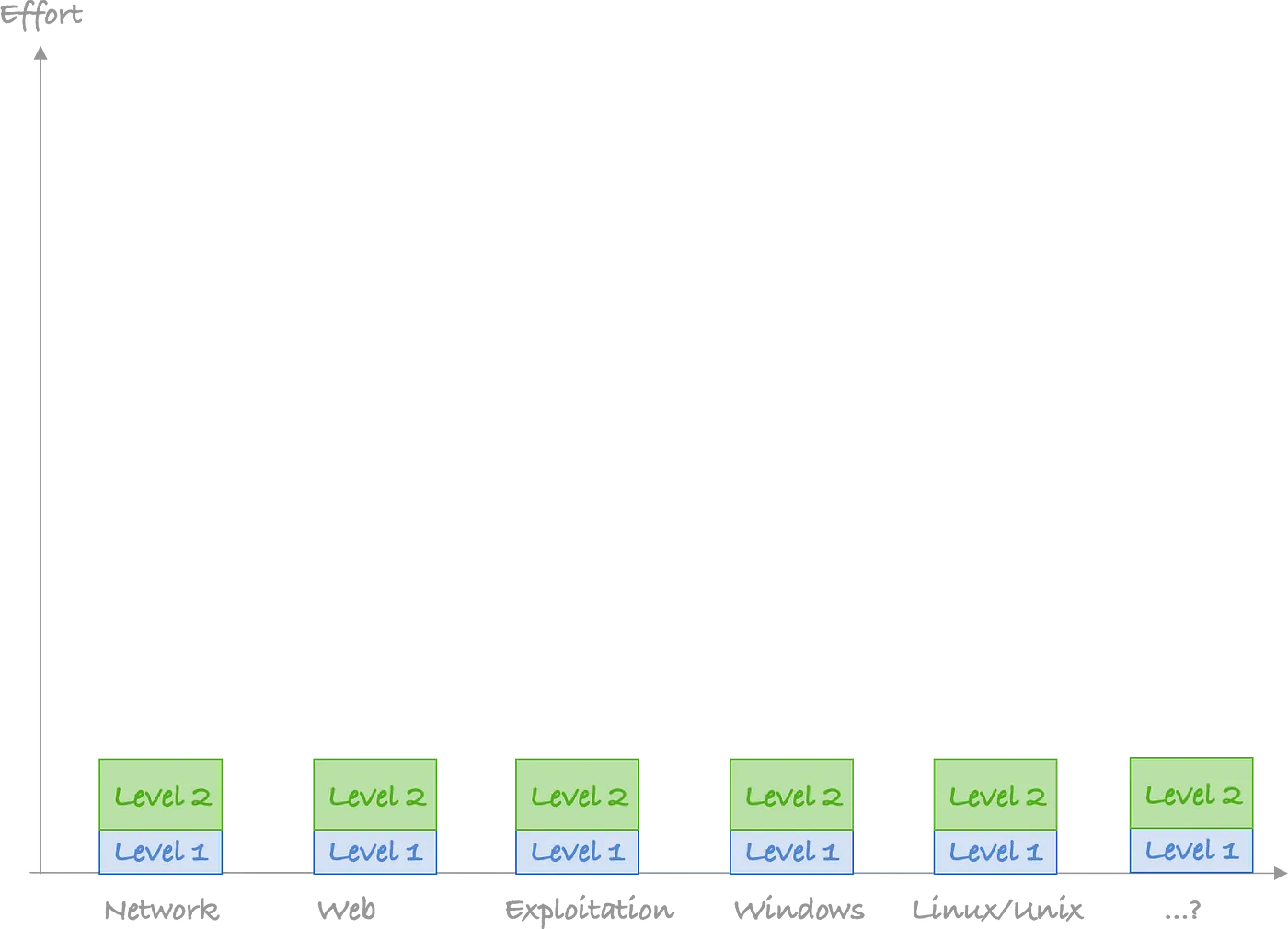 sixth progress graph