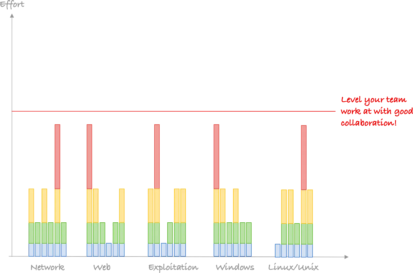 eigth progress graph