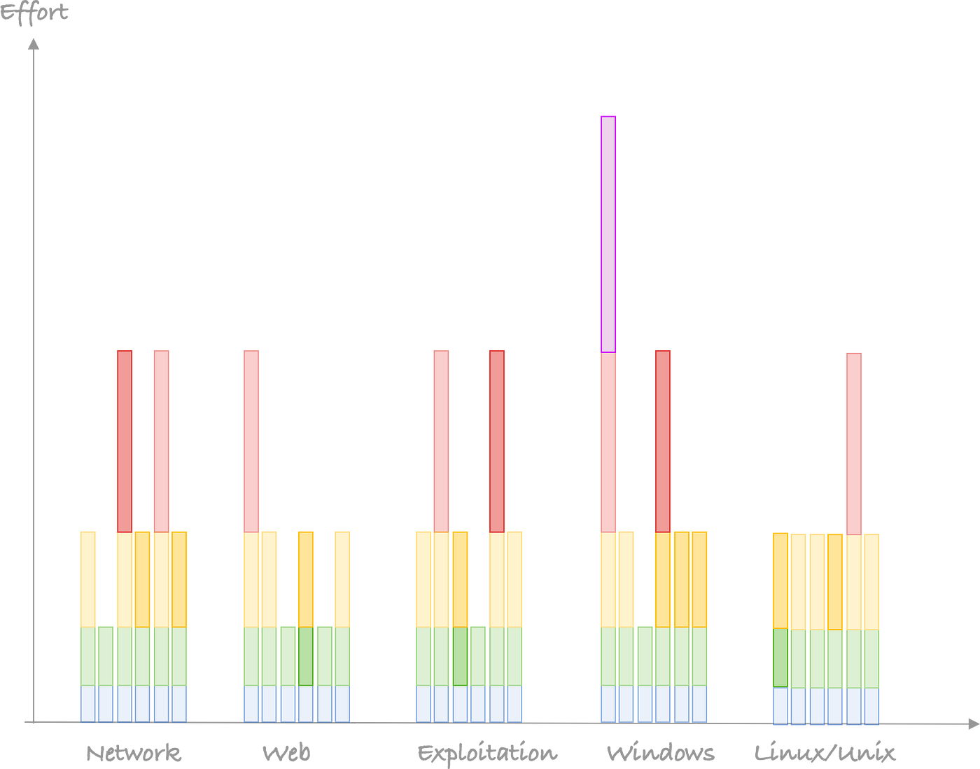 nineth progress graph