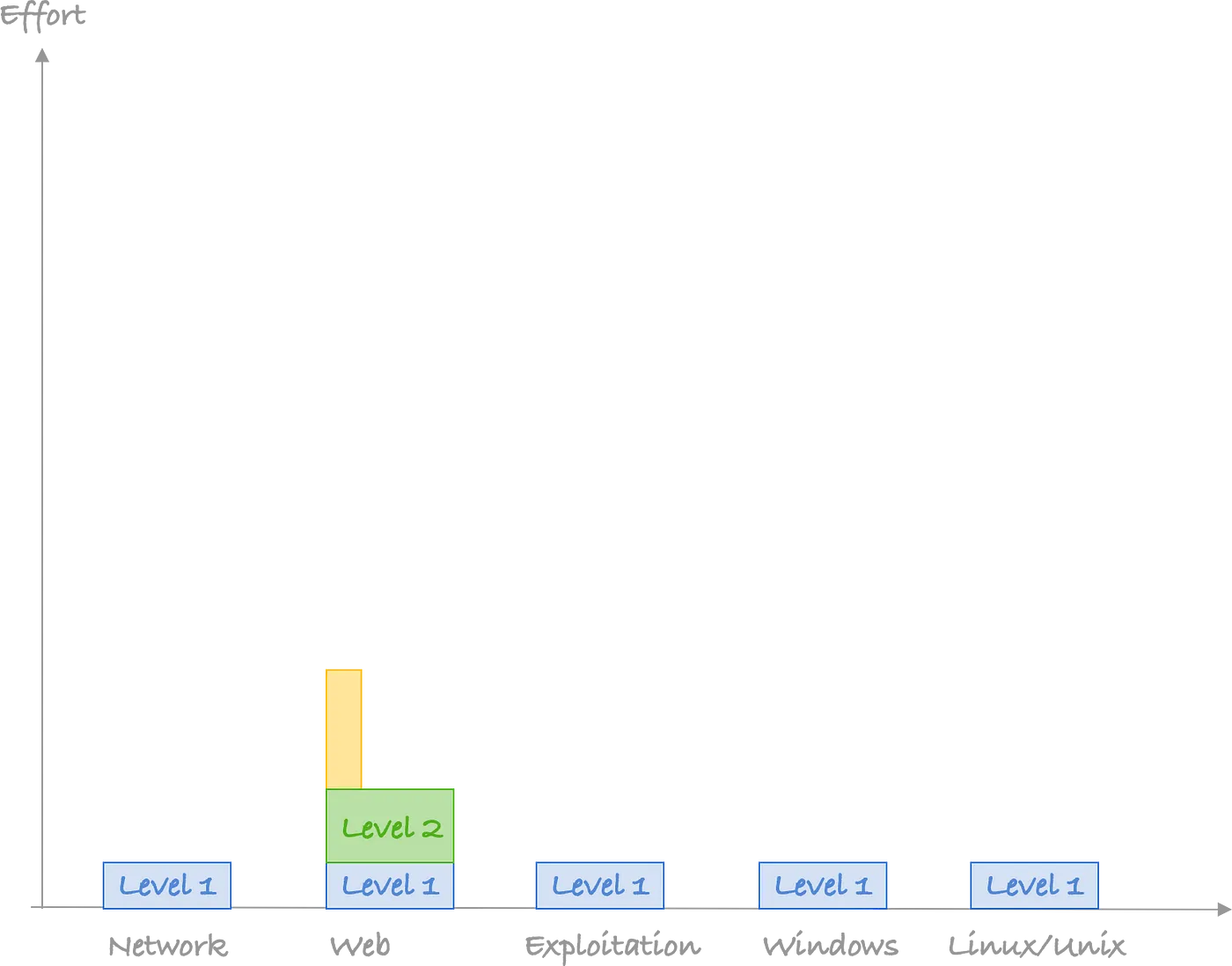 tenth progress graph